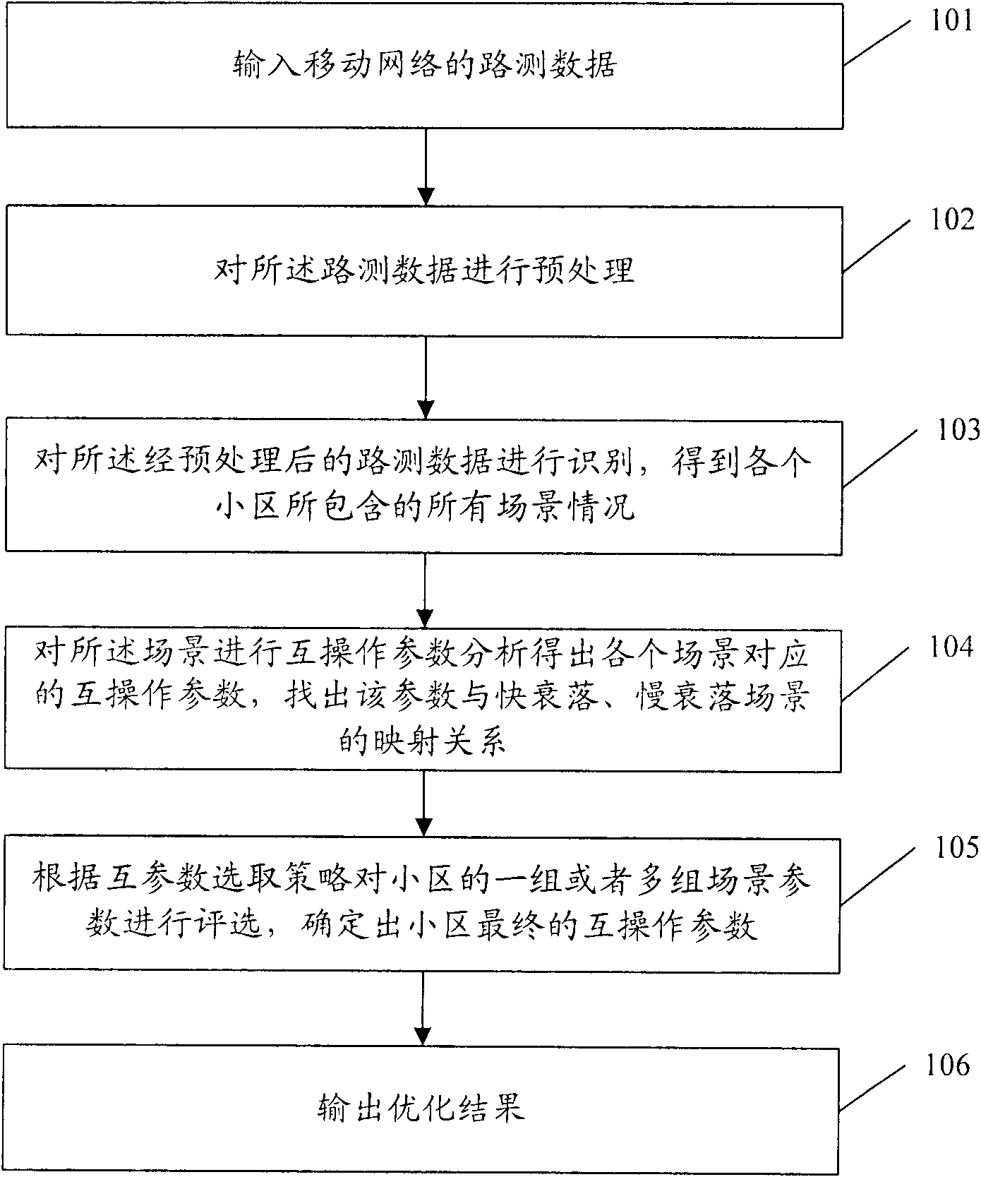 Method for executing multi-network interoperability with drive test data