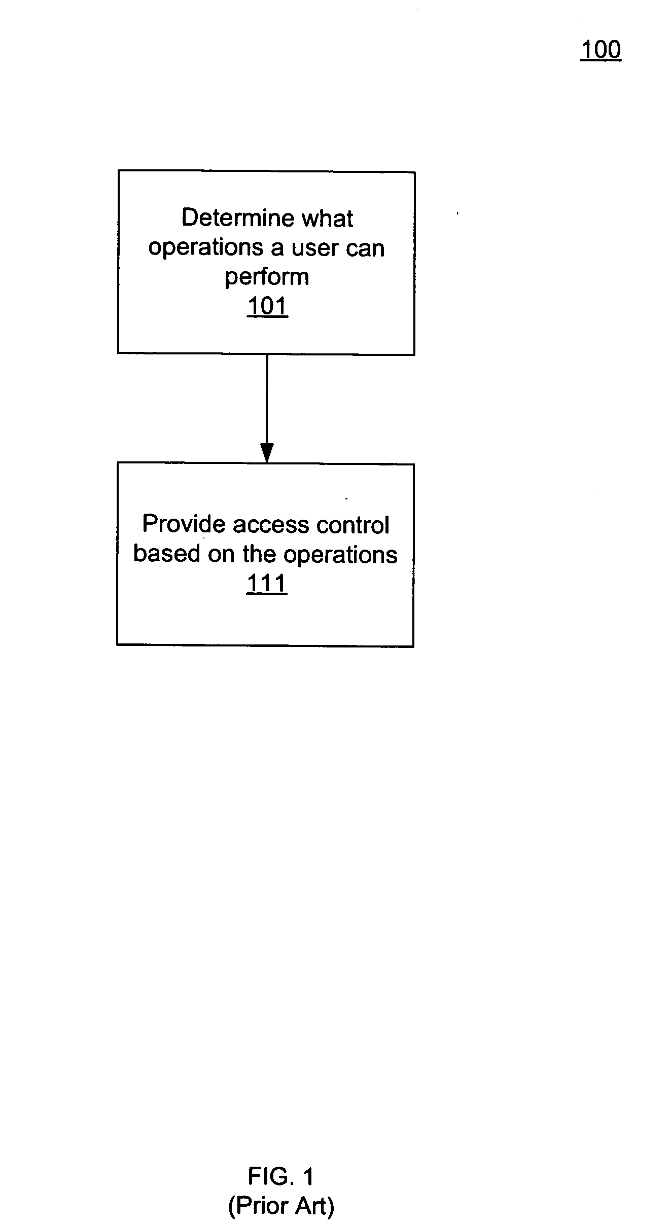 Resource level role based access control for storage management