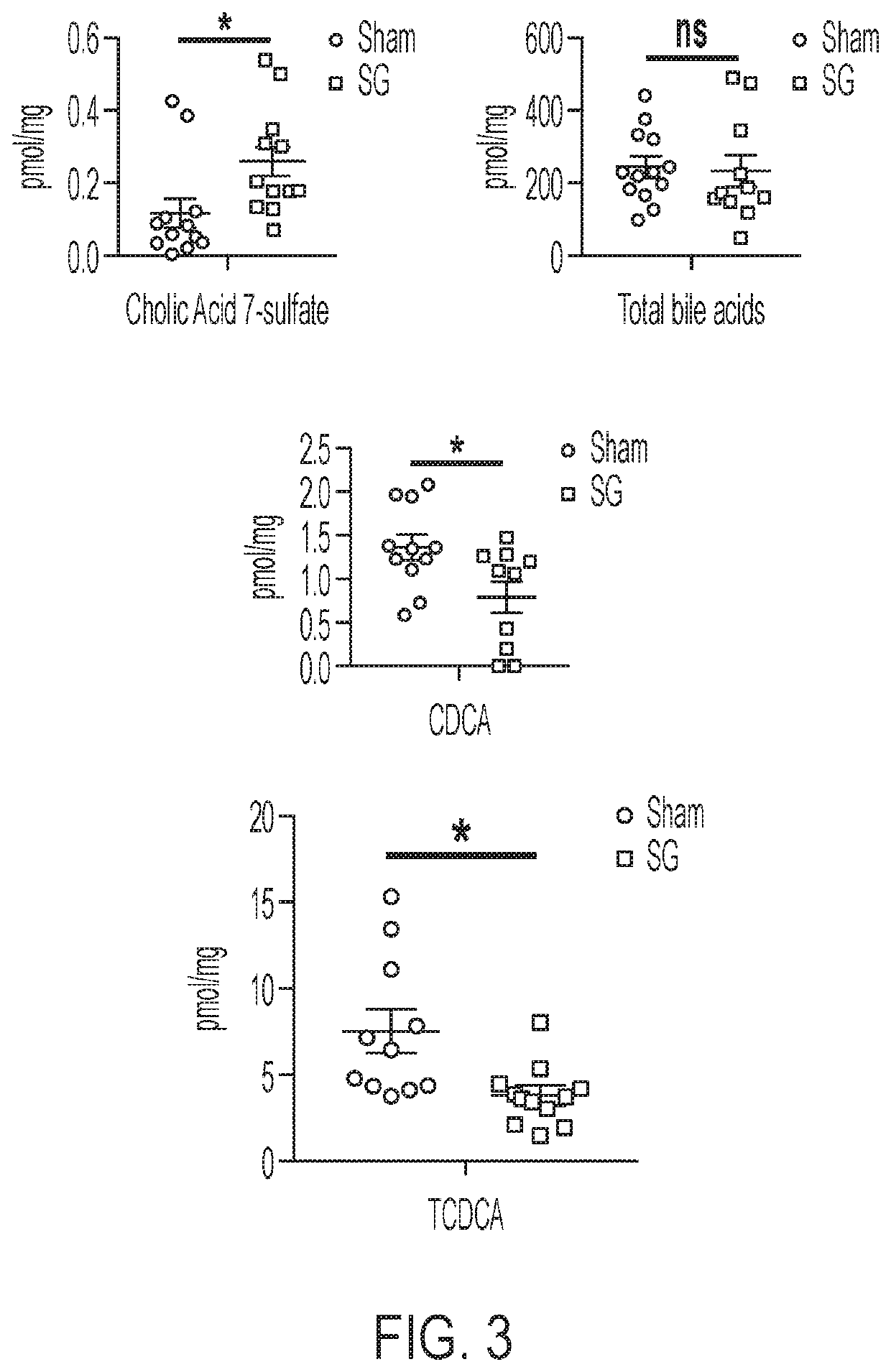 Compositions and methods related to cholic acid 7-sulfate as a treatment for diabetes