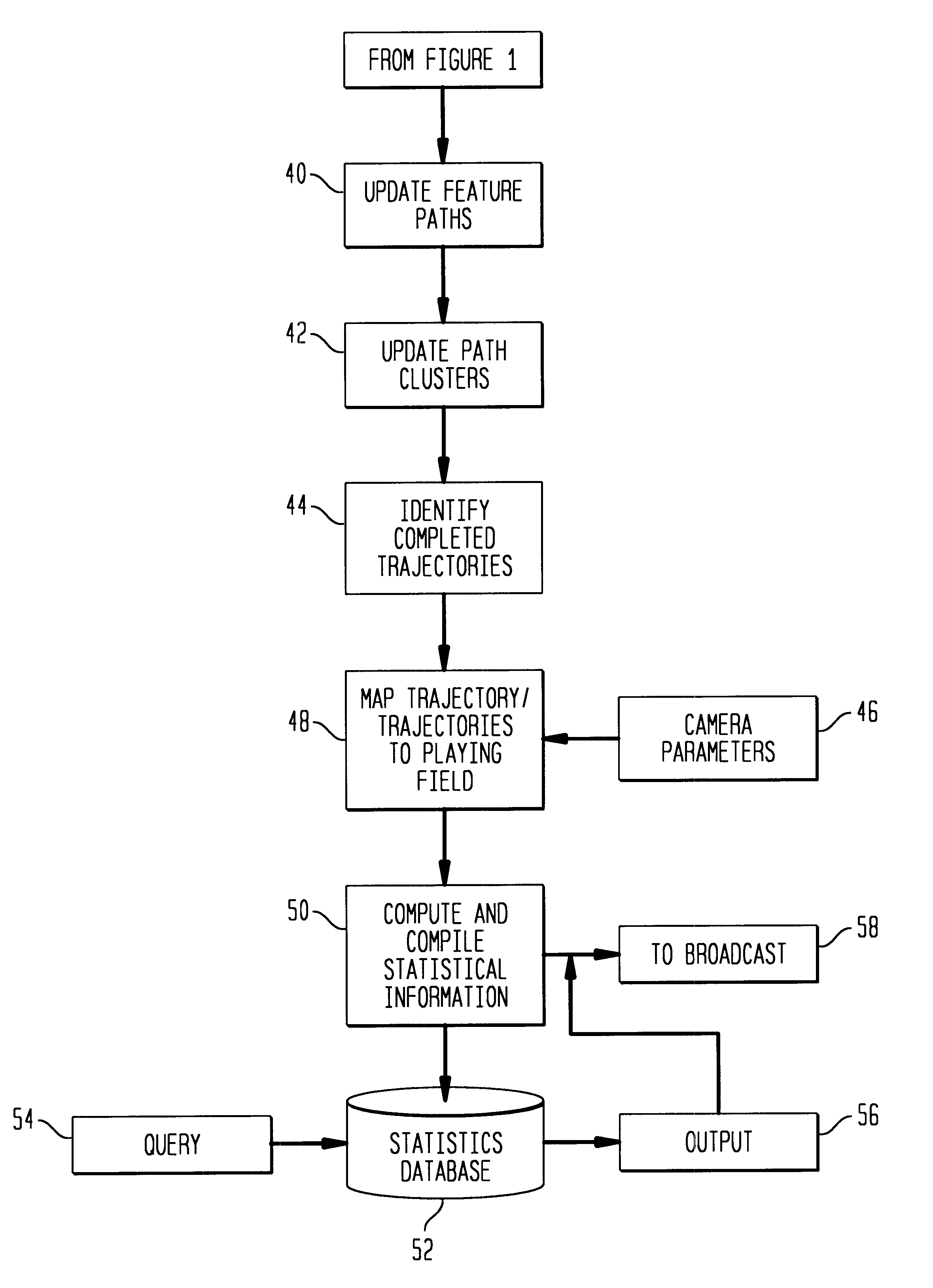 Method and apparatus for deriving novel sports statistics from real time tracking of sporting events