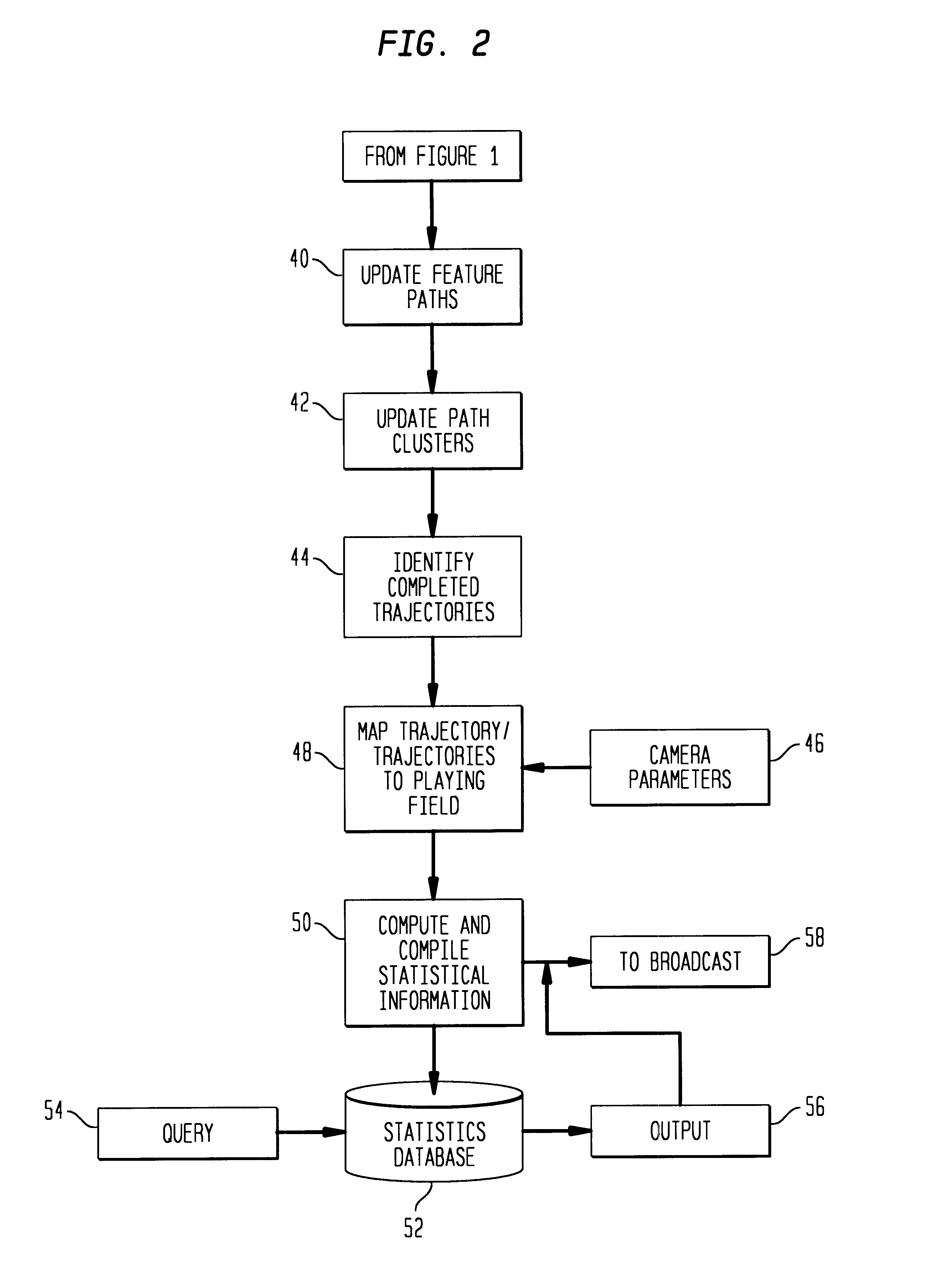Method and apparatus for deriving novel sports statistics from real time tracking of sporting events