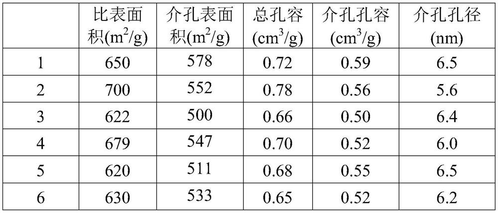Preparation method of SBA-16/MOR composite molecular sieve, catalyst and application in double branched chain isomerization