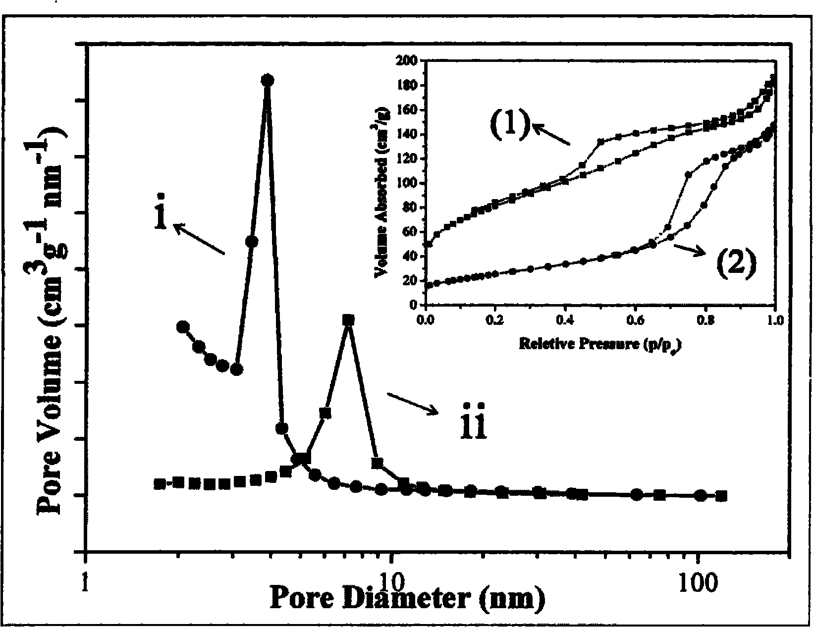 Method for preparing multilayer alpha-Ni(OH)2 or NiO nanocrystal by microwave solvothermal method