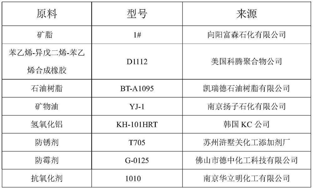 A kind of hot-melt anticorrosion adhesive, hot-melt anticorrosion adhesive tape and preparation method thereof