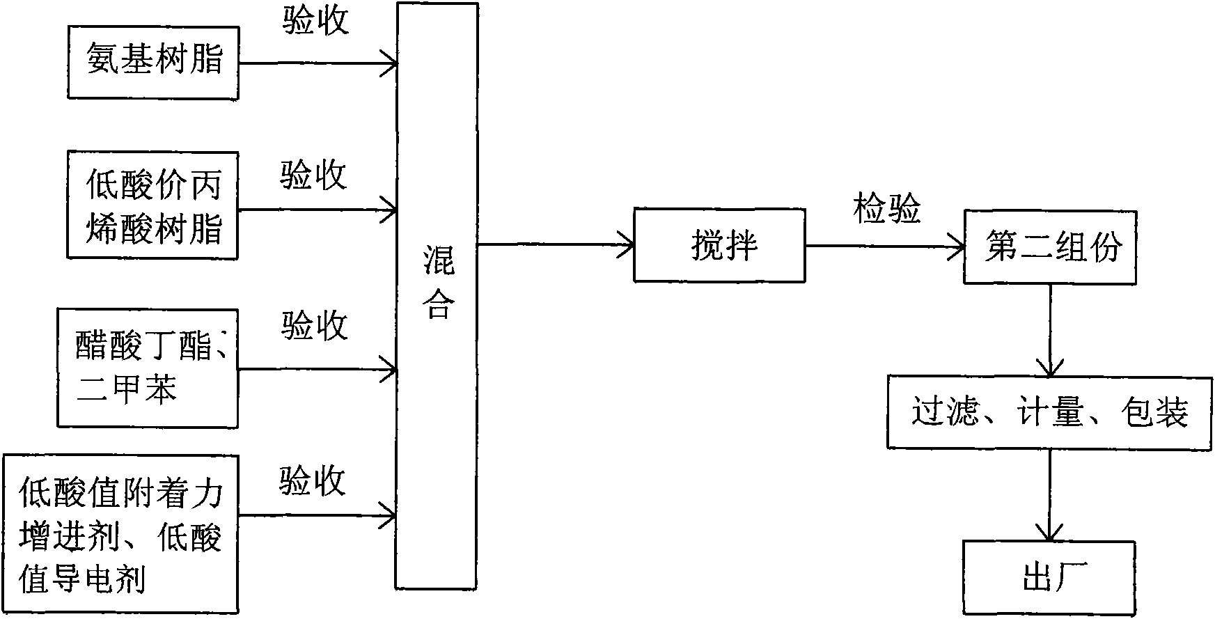 Imitation electroplating coating