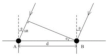An Angle Measurement Method for Secondary Surveillance Radar