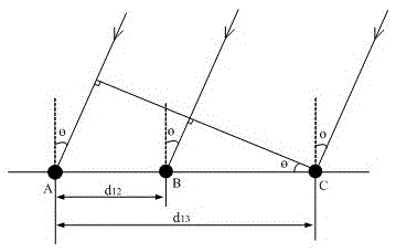 An Angle Measurement Method for Secondary Surveillance Radar