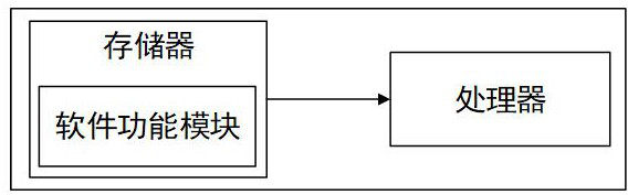 Method and system for monitoring operation error of electric energy meter based on hplc high-frequency data collection