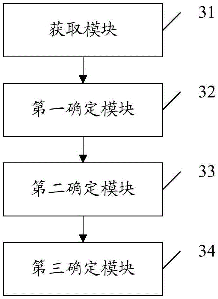 Network problem positioning method and device