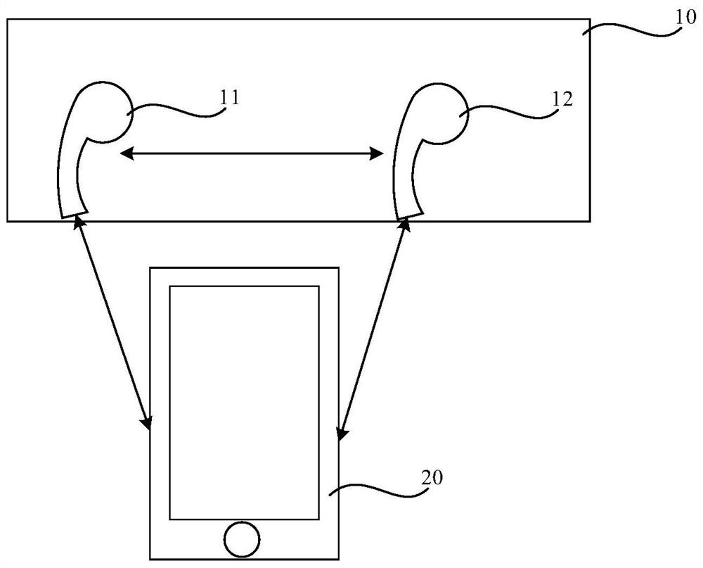 Audio signal adjusting method and device, earphone assembly and readable storage medium