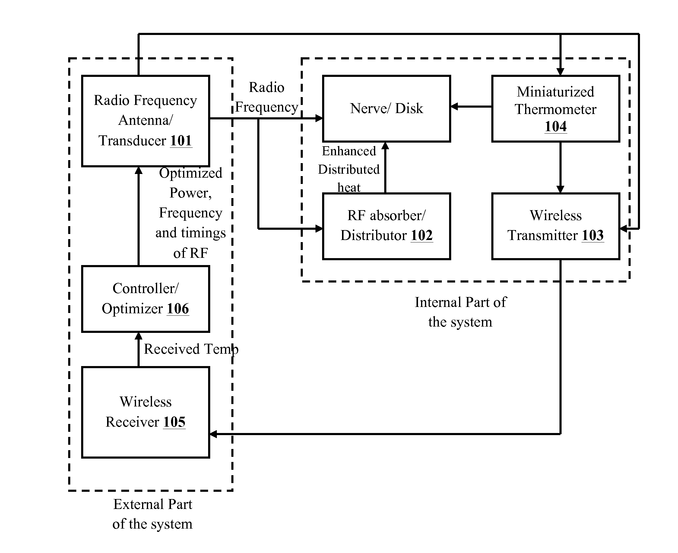 system-and-method-for-generating-heat-at-target-area-of-patient-s-body