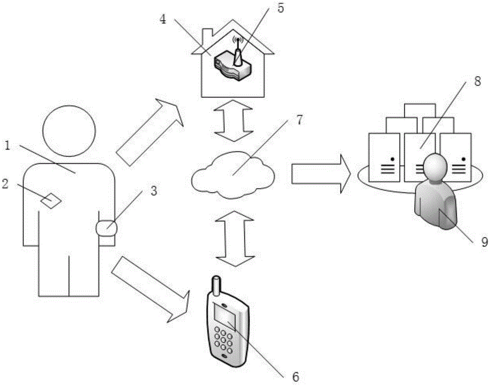 Community medical system based on current coupled mode intra-body communication and realization method thereof