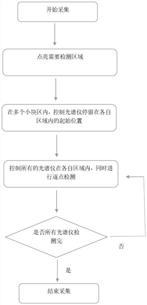 Two-dimensional luminescence detection method for surface illuminant