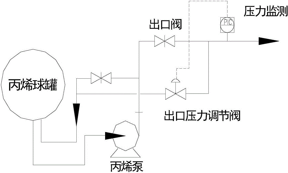 Propylene pump delivery constant pressure regulating method