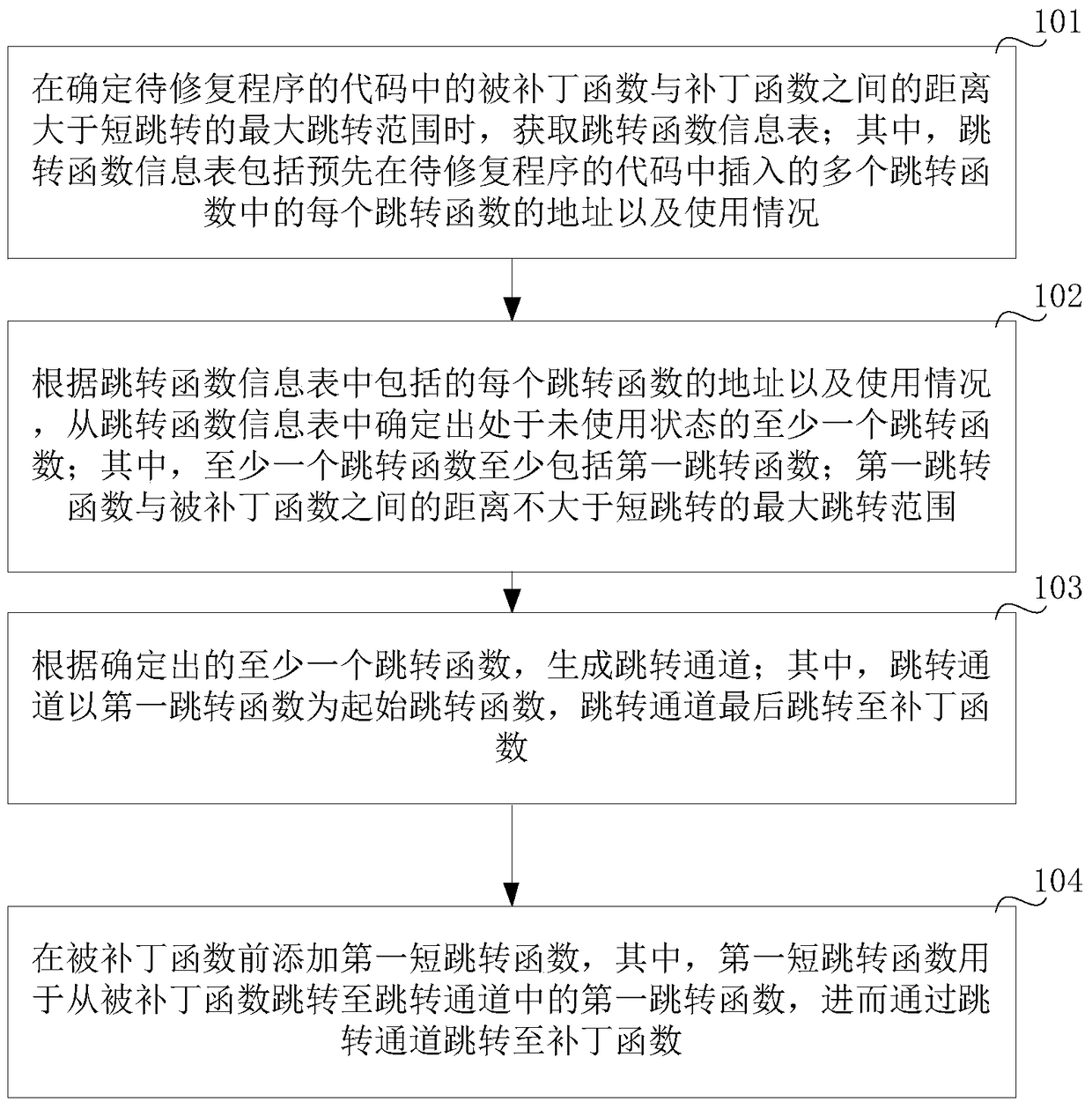 A hot patch method and device