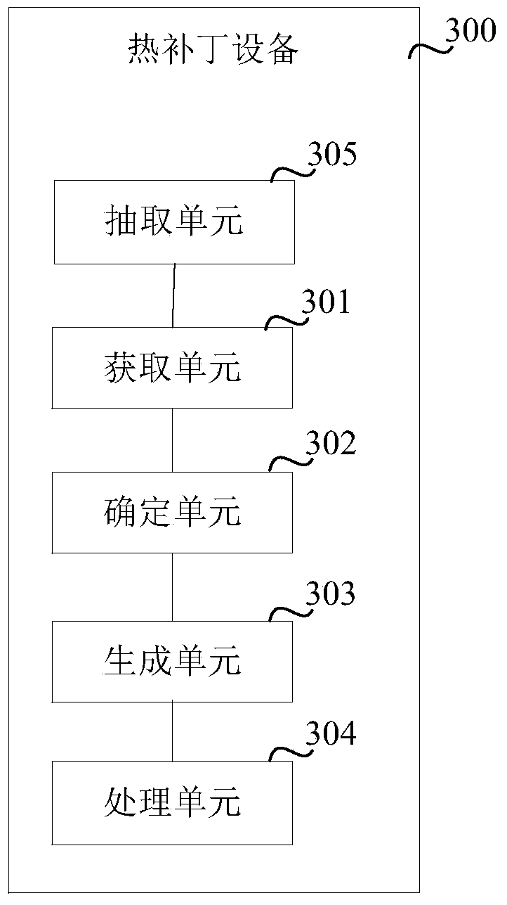 A hot patch method and device