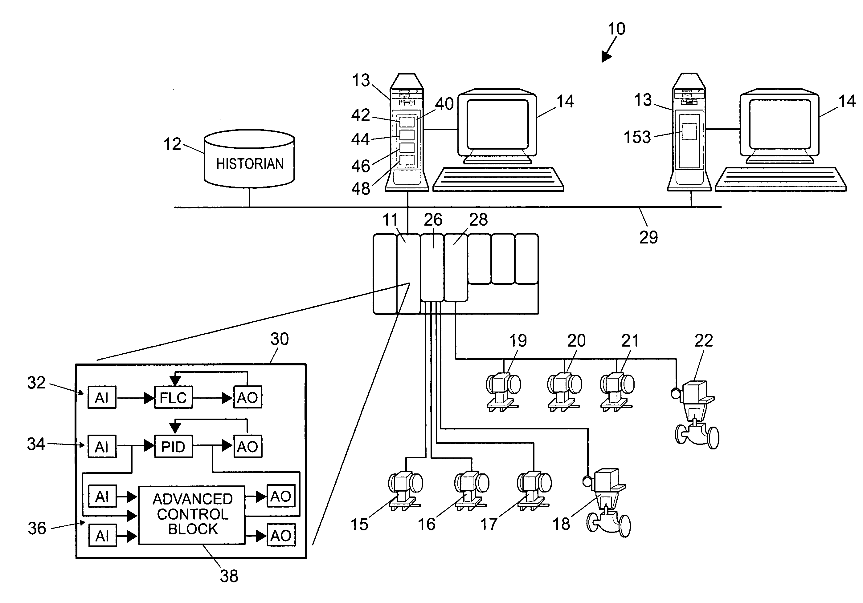 Integrated model predictive control and optimization within a process control system