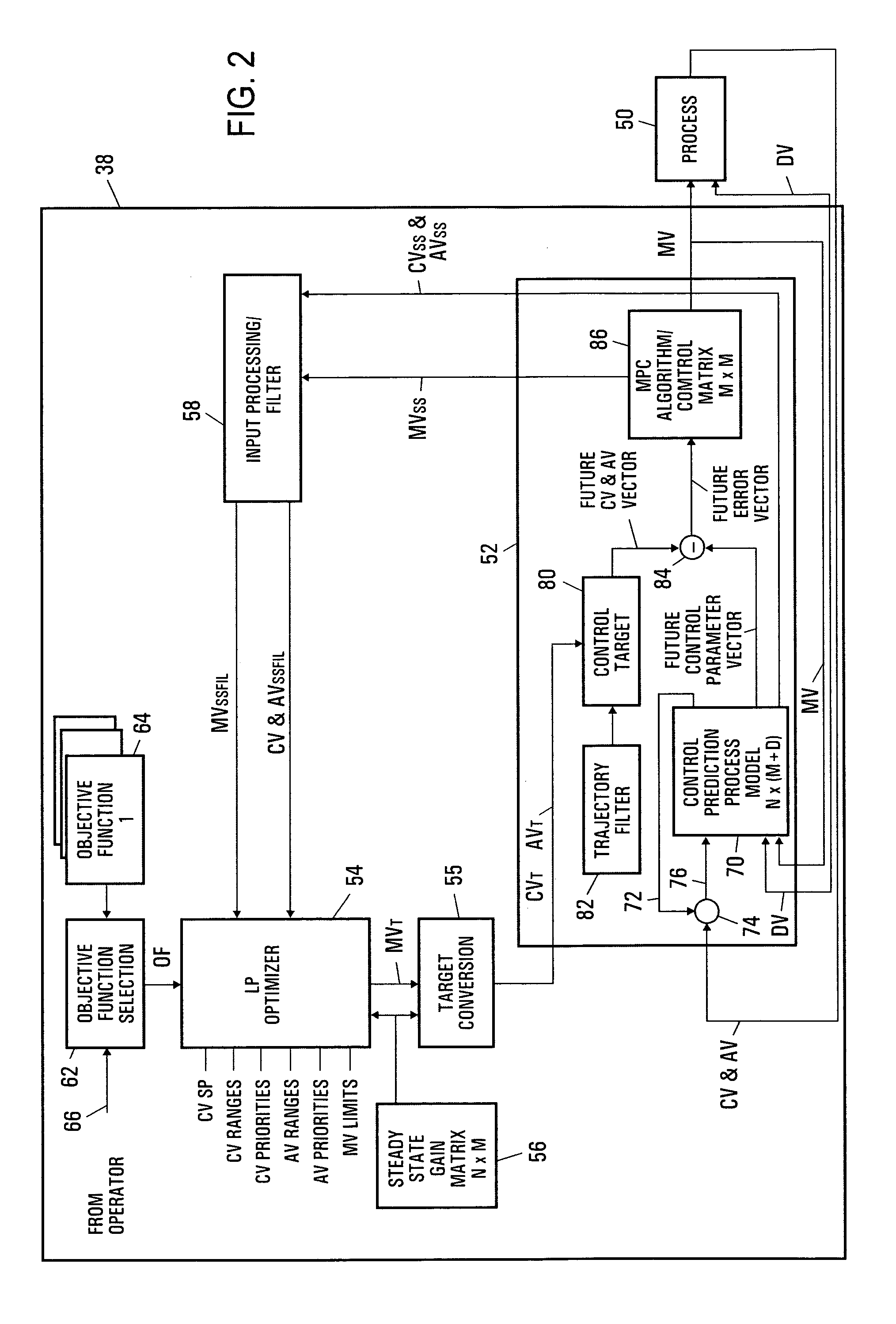 Integrated model predictive control and optimization within a process control system