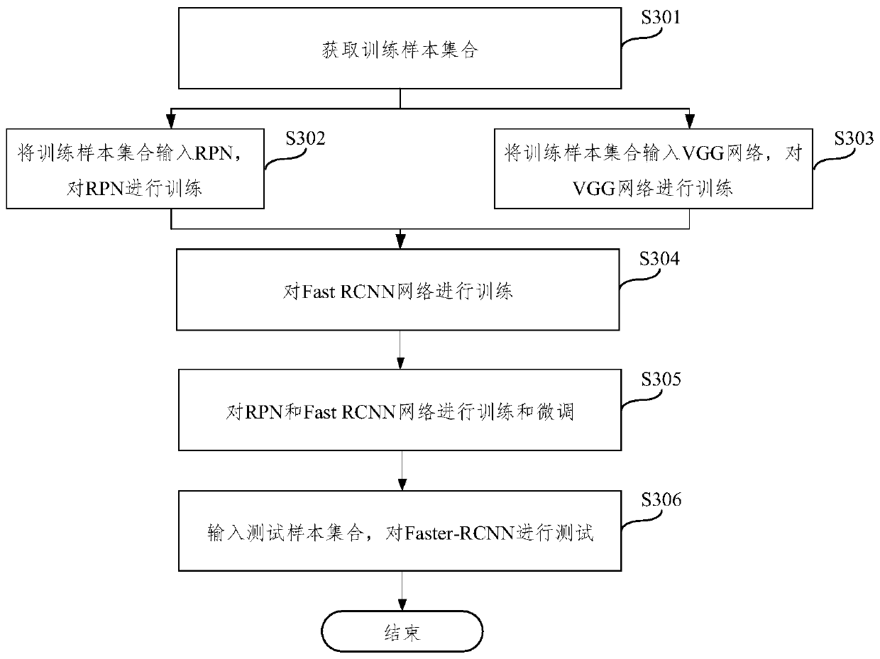 Monitoring method, device and system, monitoring equipment and readable storage medium