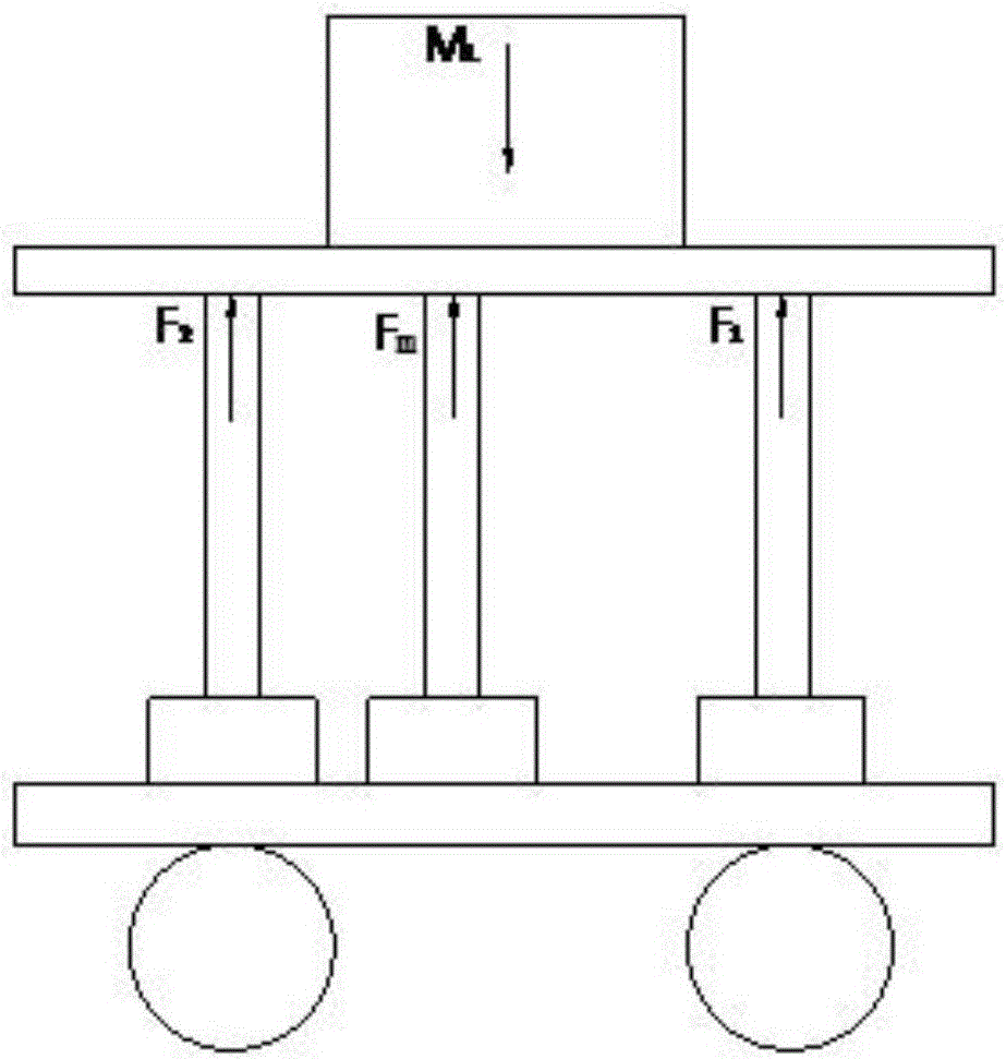 Movable platform movement control method based on load center of gravity