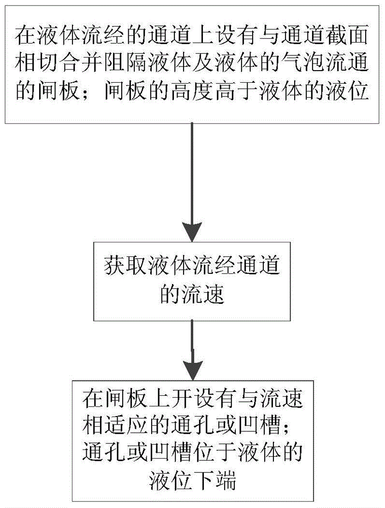 Method and apparatus for filtering liquid bubbles