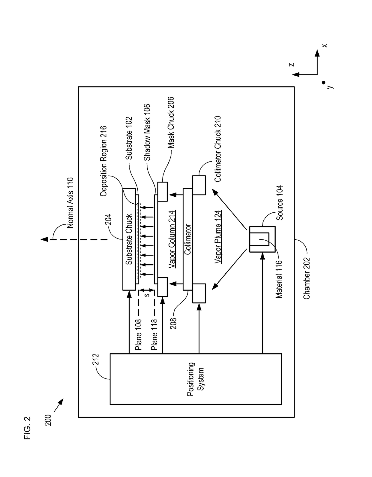 High-precision shadow-mask-deposition system and method therefor