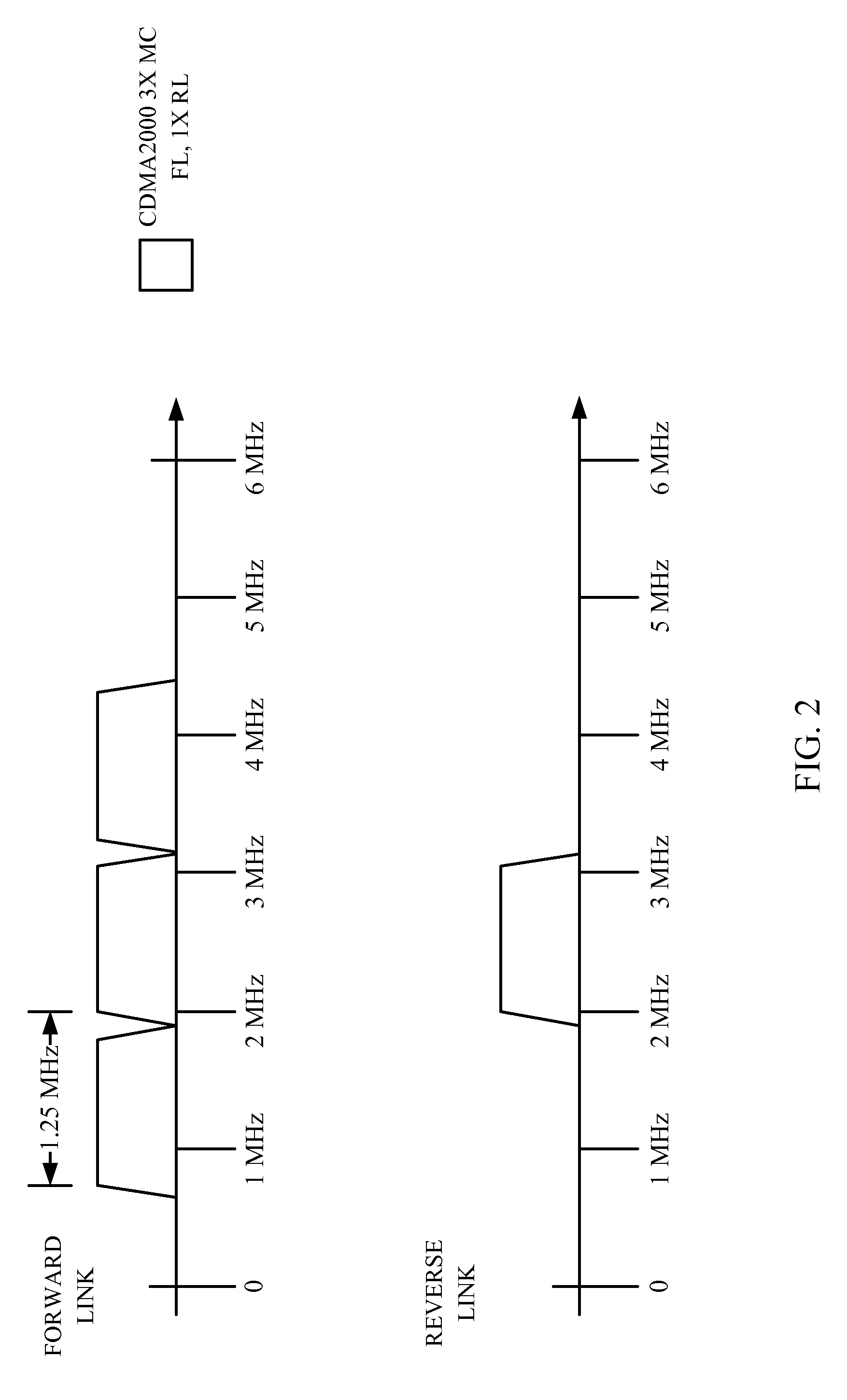 Method and apparatus using a multi-carrier forward link in a wireless communication system