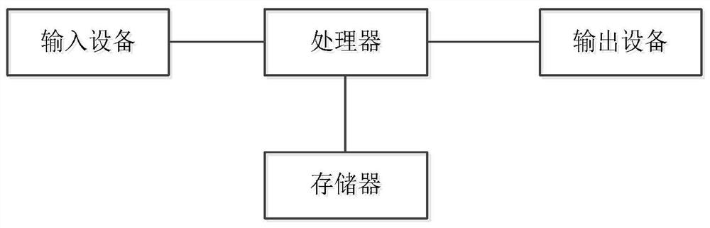 Method and system for carrying out customer distribution according to capacity of service provider,terminal and medium