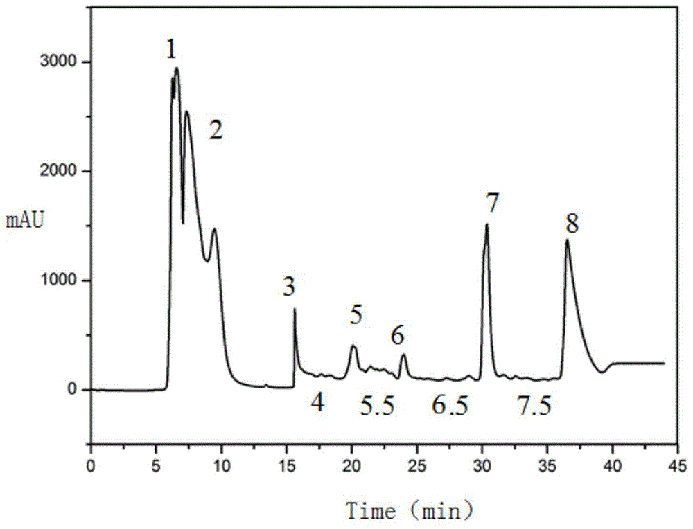 A kind of preparation method of 4-hydroxyecaine