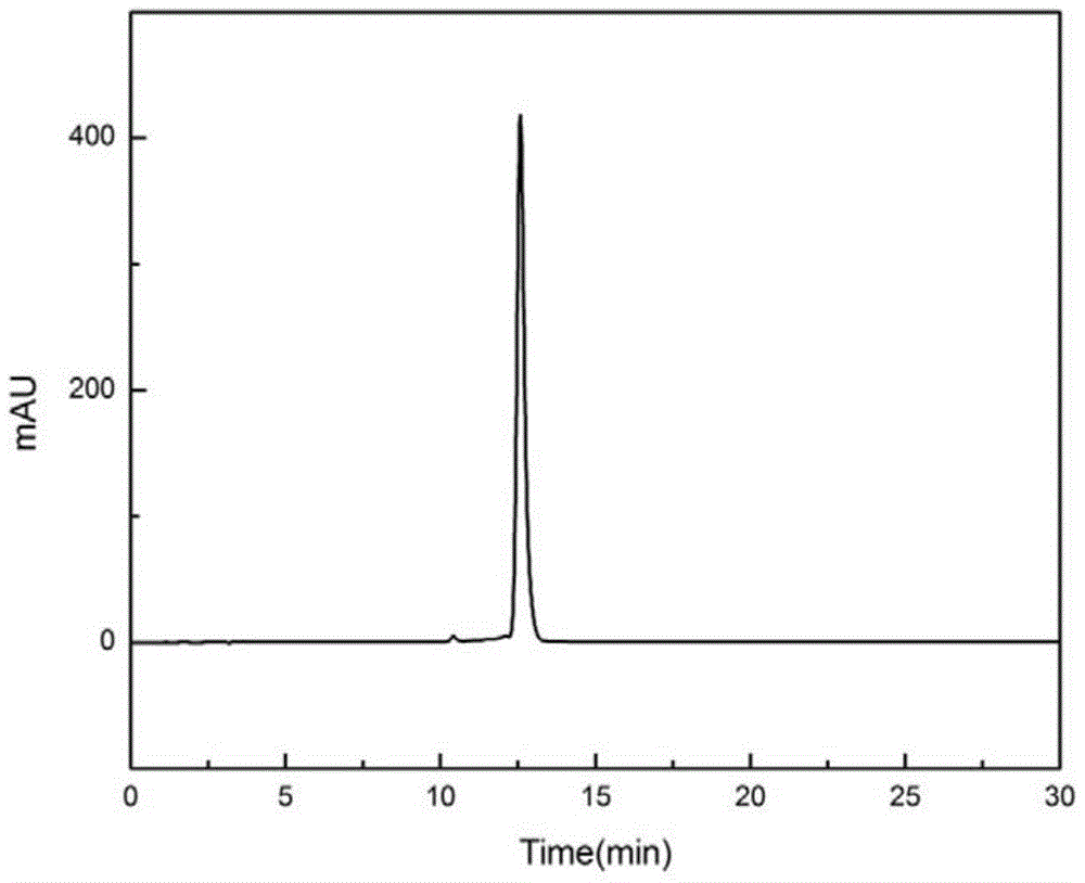 A kind of preparation method of 4-hydroxyecaine