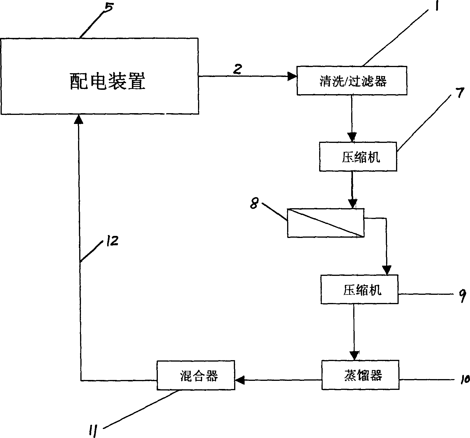 Method and equipment for recycling sulfur hexafluoride from power distribution unit