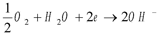 Ion exchange membrane for electrolysis of oxygen cathode and preparation method thereof