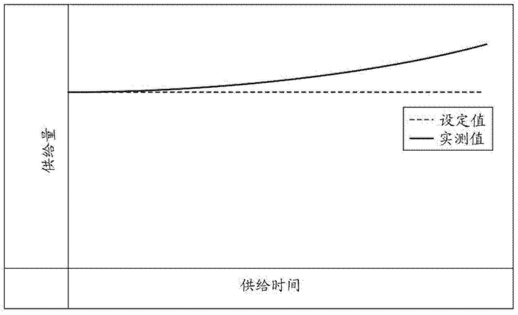 Method and apparatus for supplying hydrogen selenide mixed gas for solar cell