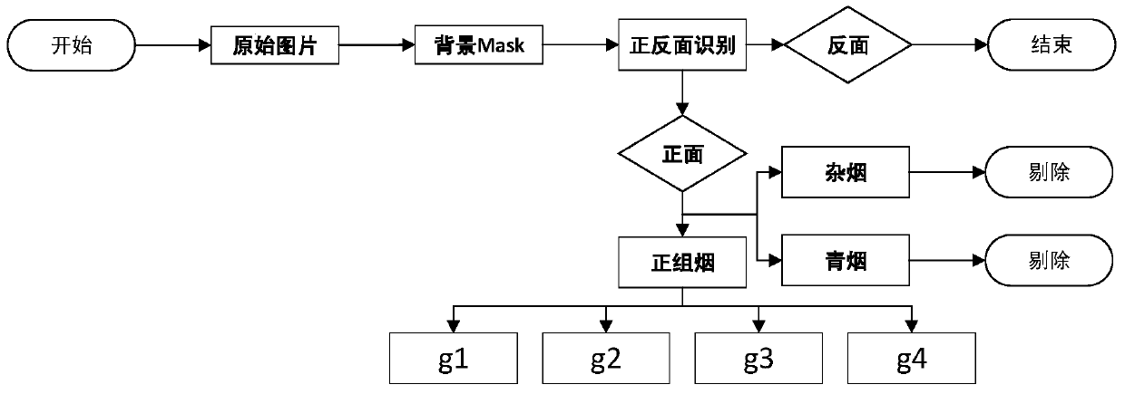 An online grading method of tobacco leaves based on deep learning algorithm