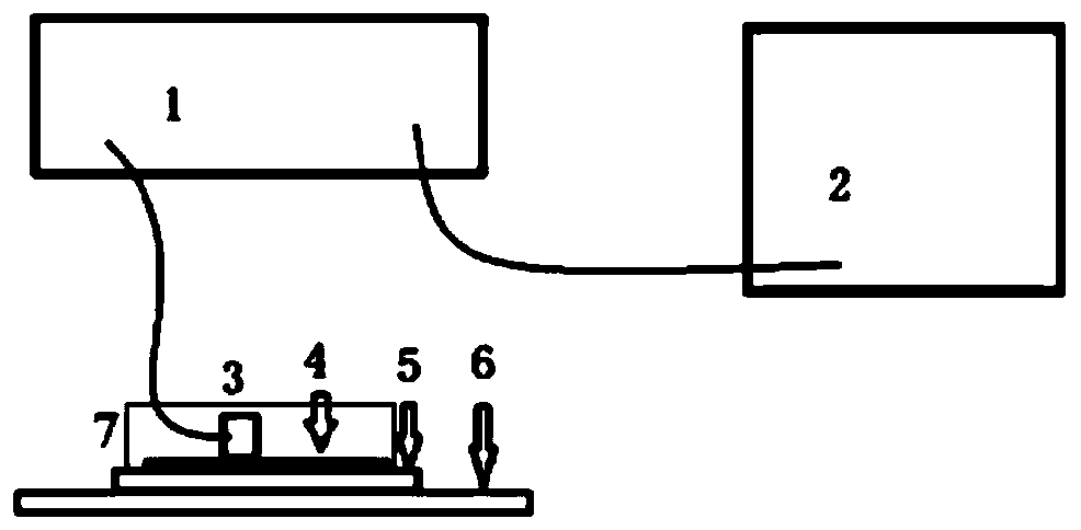 Heat-fluid fabric cool feeling test equipment and test method