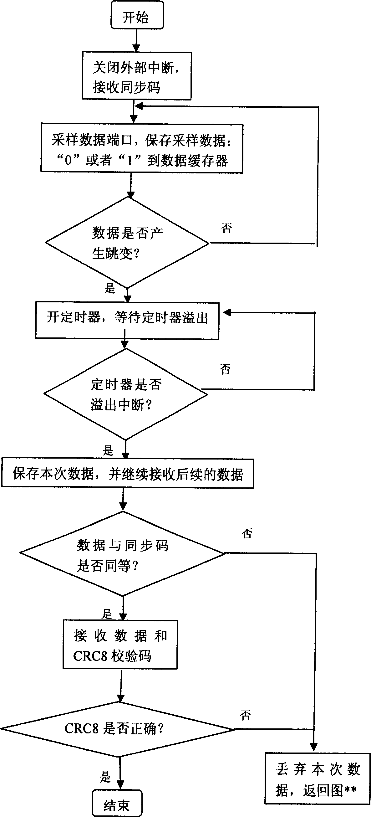 Manchester code decoding method and application apparatus therefor