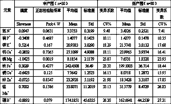 Establishment and application of mineral element nutrient diagnosis system for leaves of Xinjiang almond