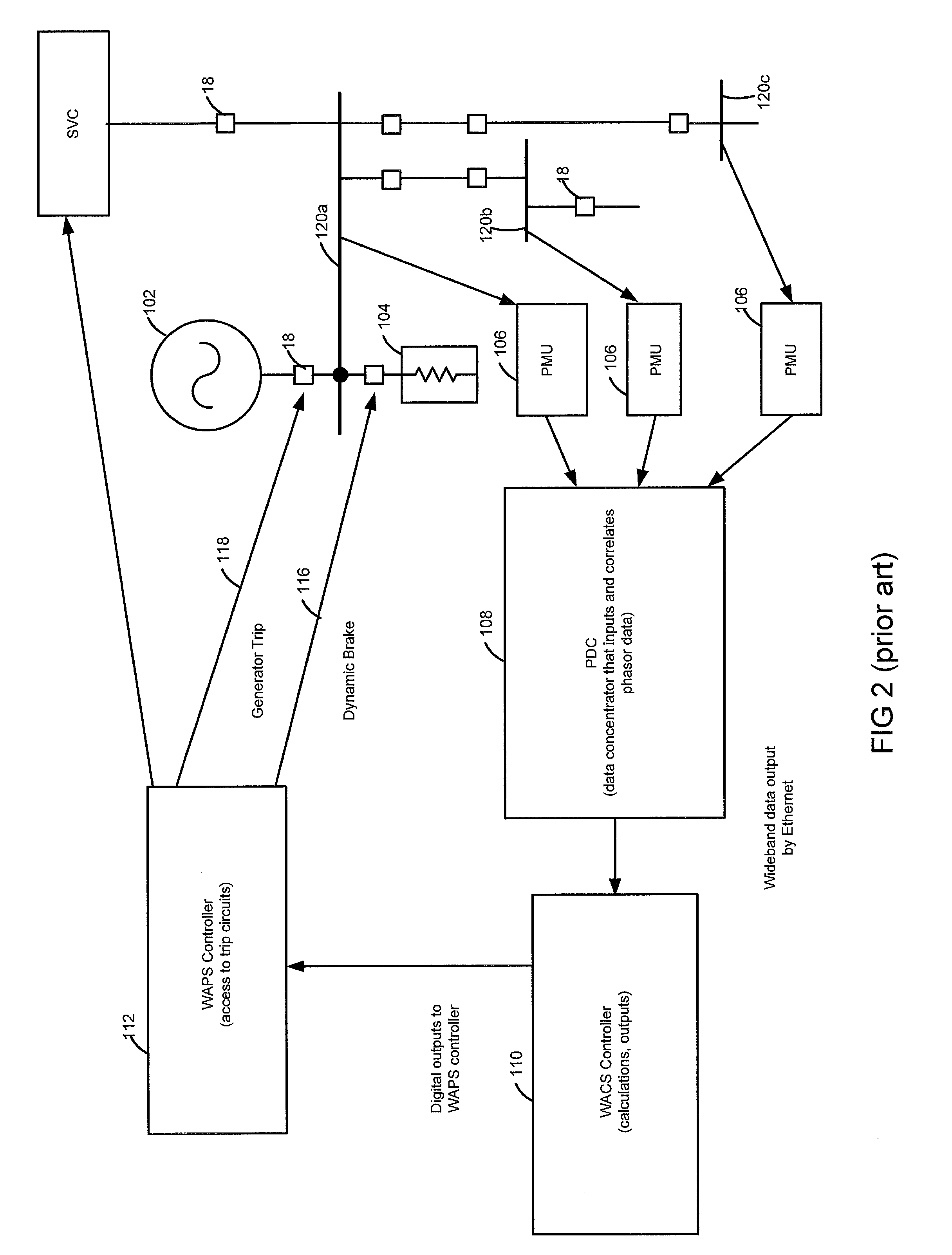 Apparatus, method, and system for wide-area protection and control using power system data having a time component associated therewith