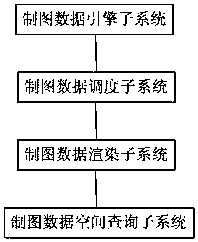 Geographic information based cartographic data three-dimensional display system