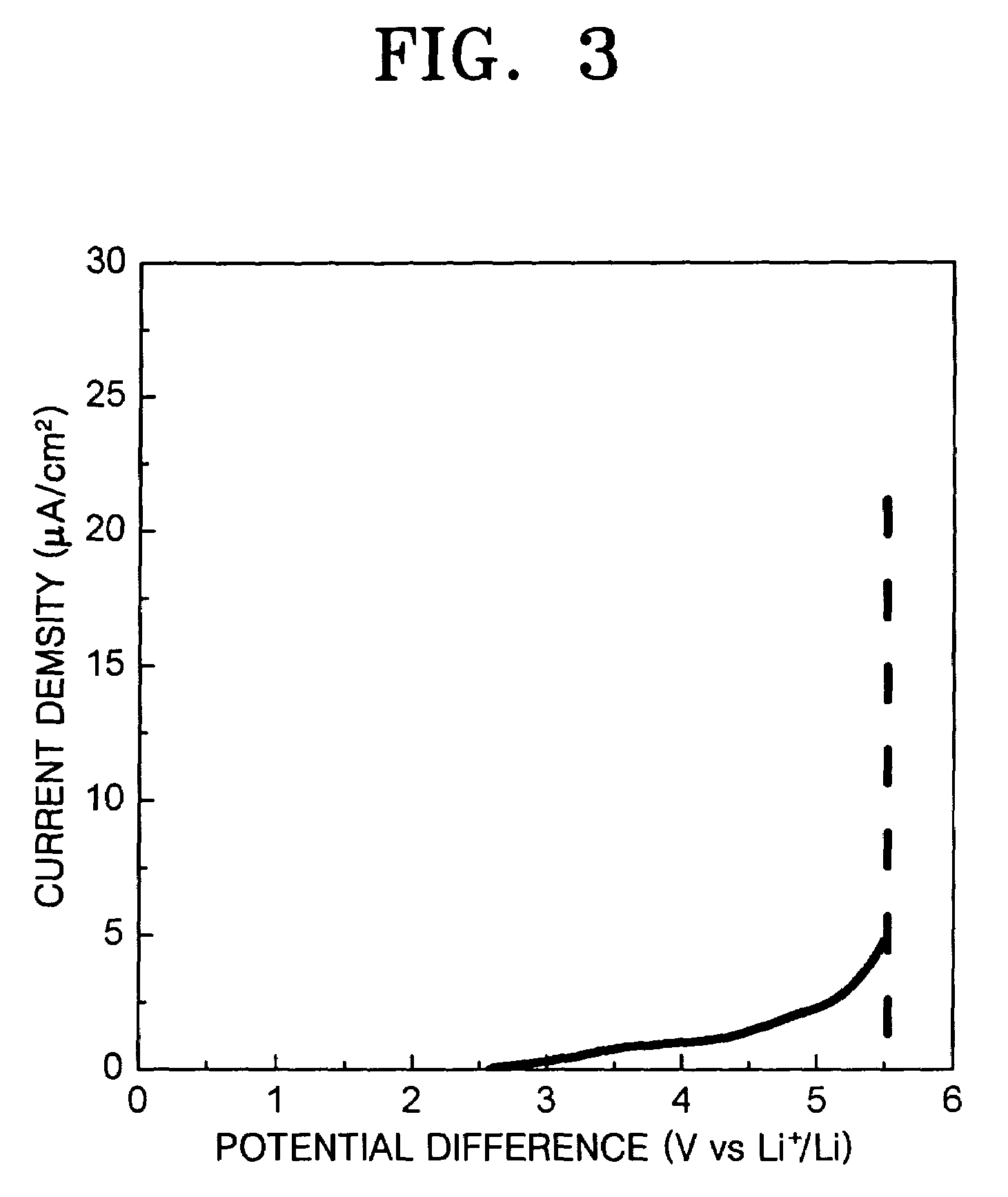 Solid electrolyte and battery employing the same