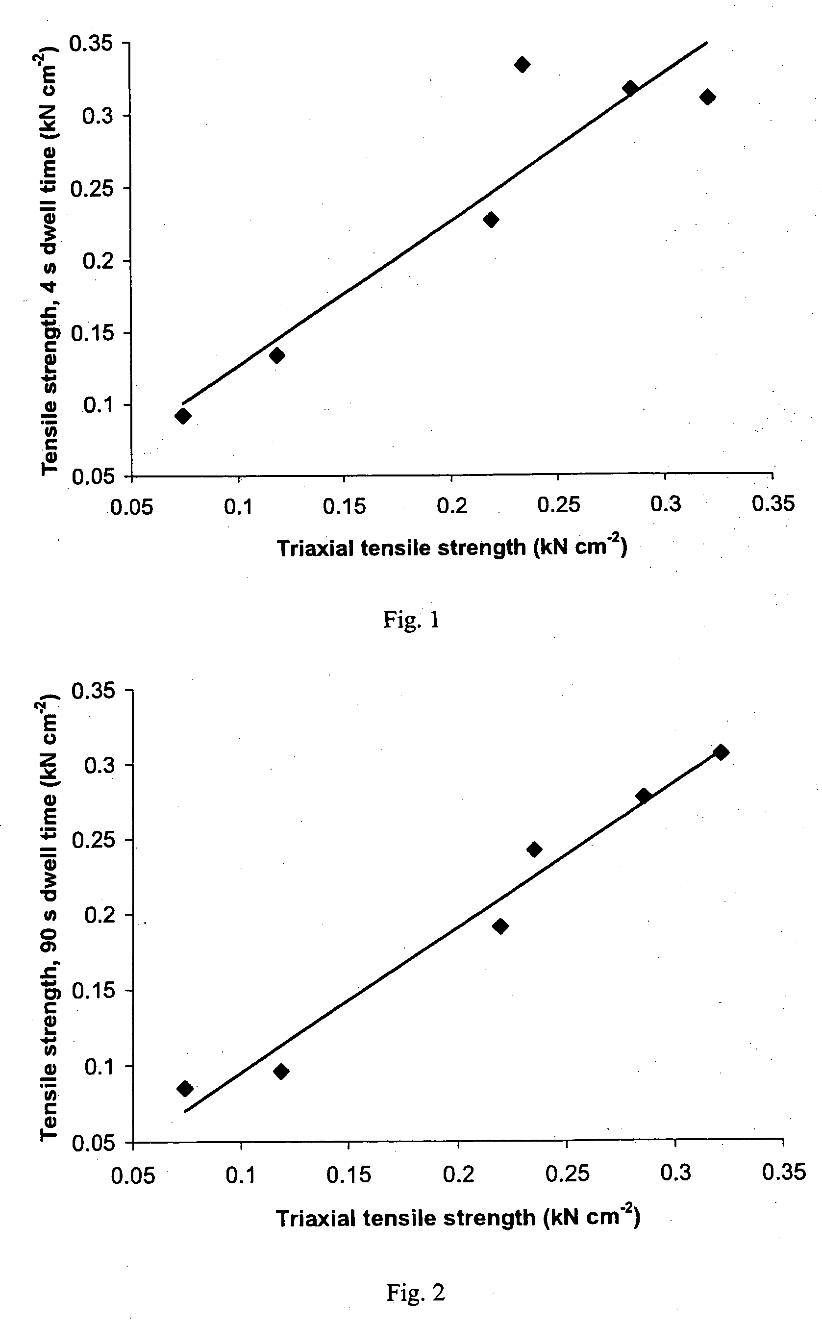 Sustained-release tablet composition comprising a dopamine receptor agonist