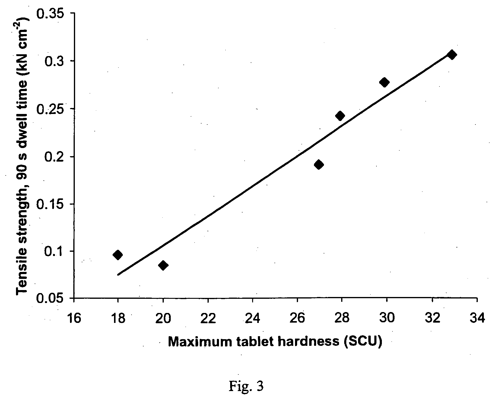 Sustained-release tablet composition comprising a dopamine receptor agonist