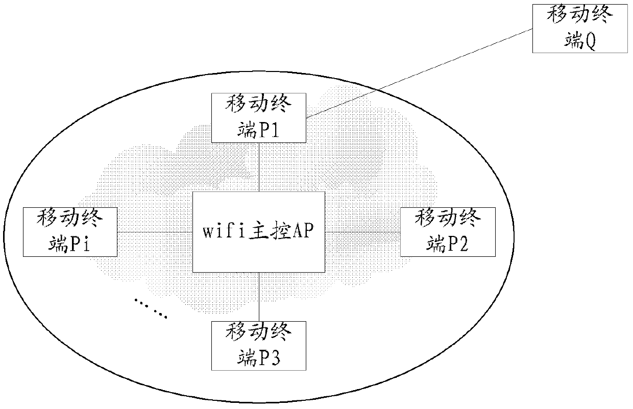 Method and system for achieving multi-party call and mobile terminal