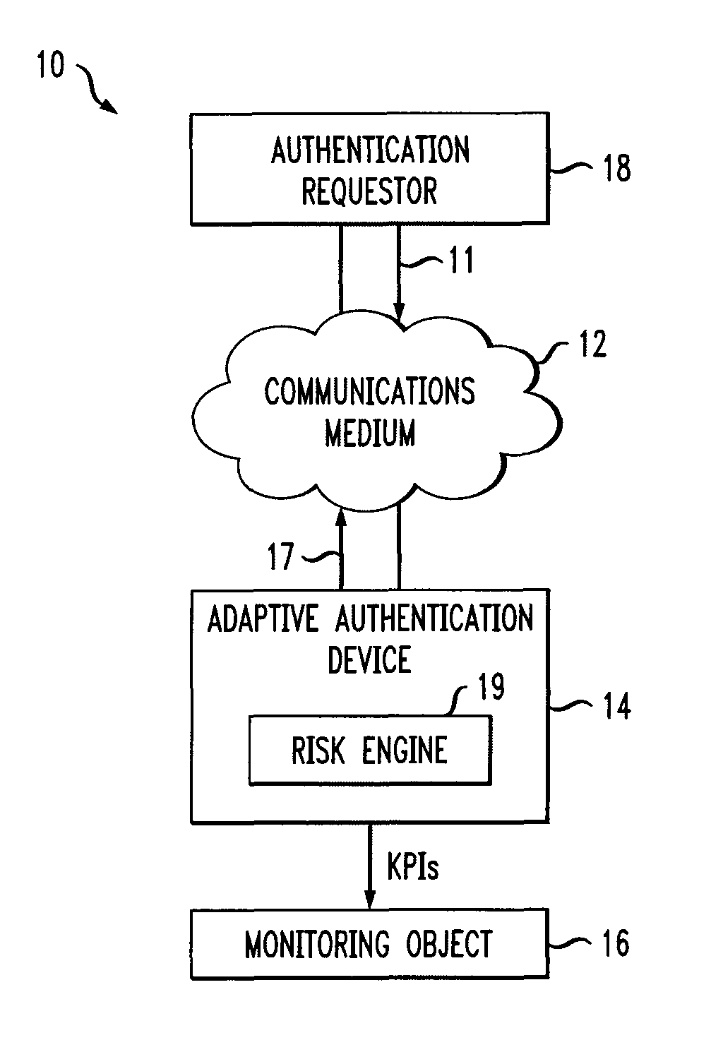 Methods and apparatus for configuring granularity of key performance indicators provided by a monitored component