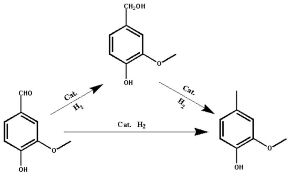 Preparation method of 2-methoxy-4-methylphenol based on selective hydrodeoxygenation of vanillin