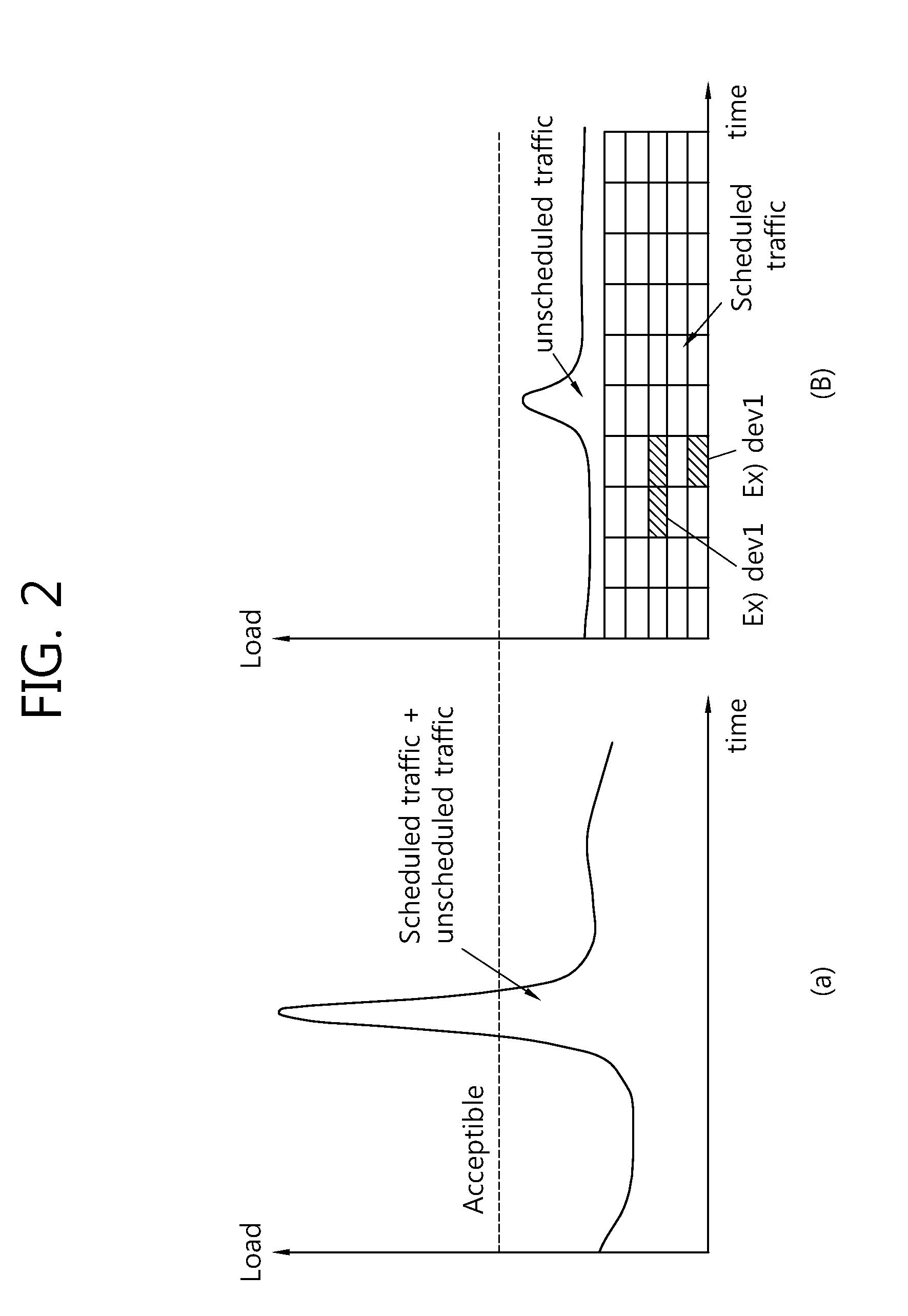 Method of controlling congestion of mtc data in a mobile communication system