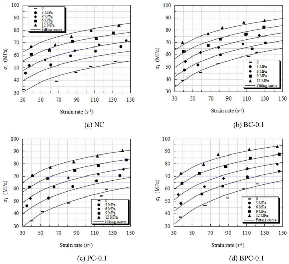 Method for establishing dynamic H-B strength criterion of fiber reinforced concrete