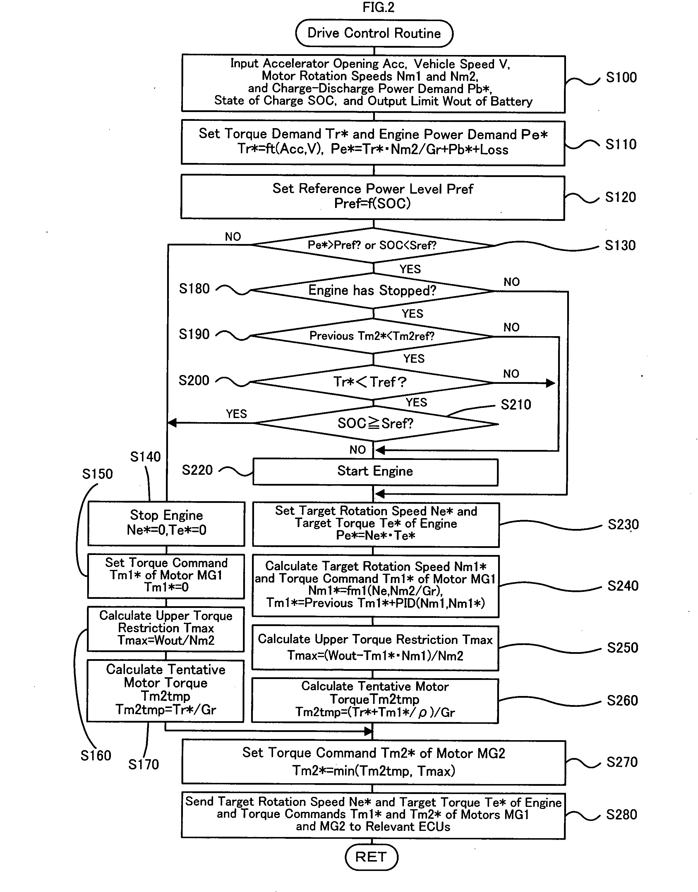 Hybrid Vehicle and Control Method of Hybrid Vehicle