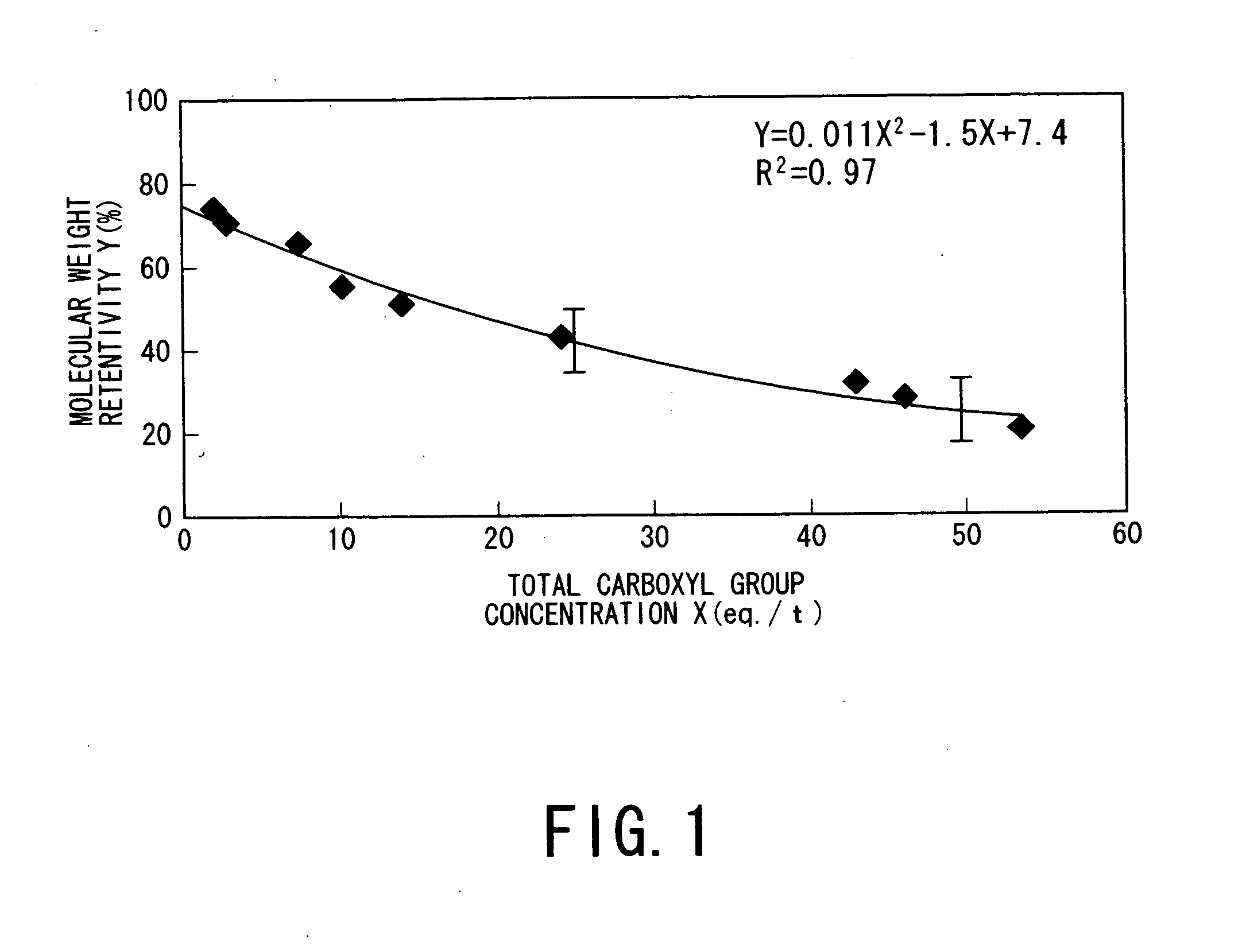 Method for Controlling Water Resistance of Polyglycolid Acid Resin