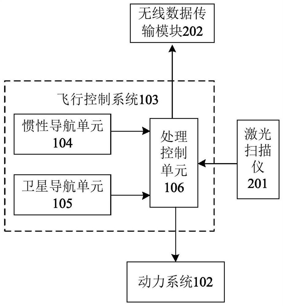 Power line corridor rapid inspection system and method based on laser scanning guidance